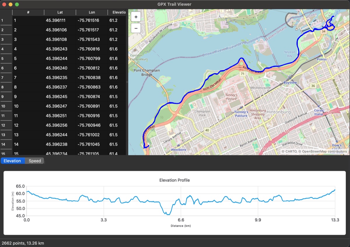 GPX Trail Viewer showing a bike ride along the Ottawa River, with the table, map, and elevation chart all visible